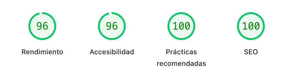 Google PageSpeed Insights mostrando un score de rendimiento de 96 en webandup.com