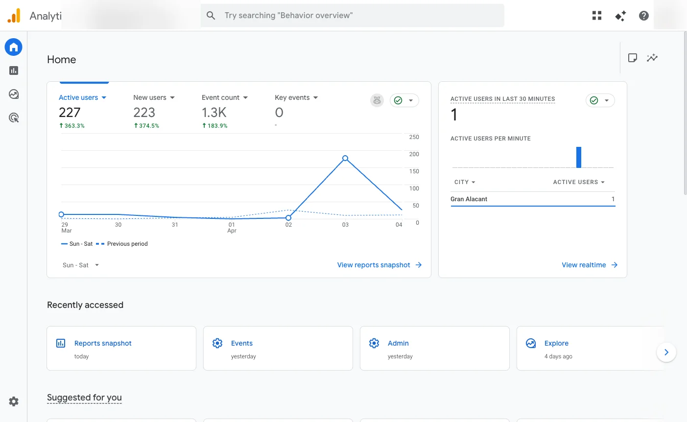 Panel Home de Google Analytics mostrando usuarios activos en tiempo real