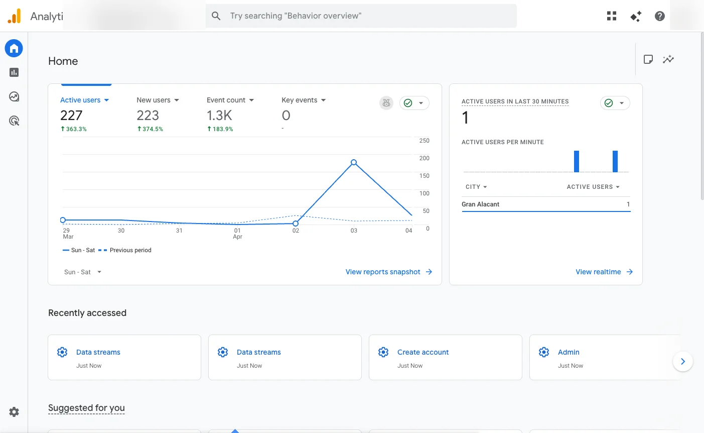 Panel principal de Google Analytics 4 mostrando visitas activas, usuarios nuevos y eventos